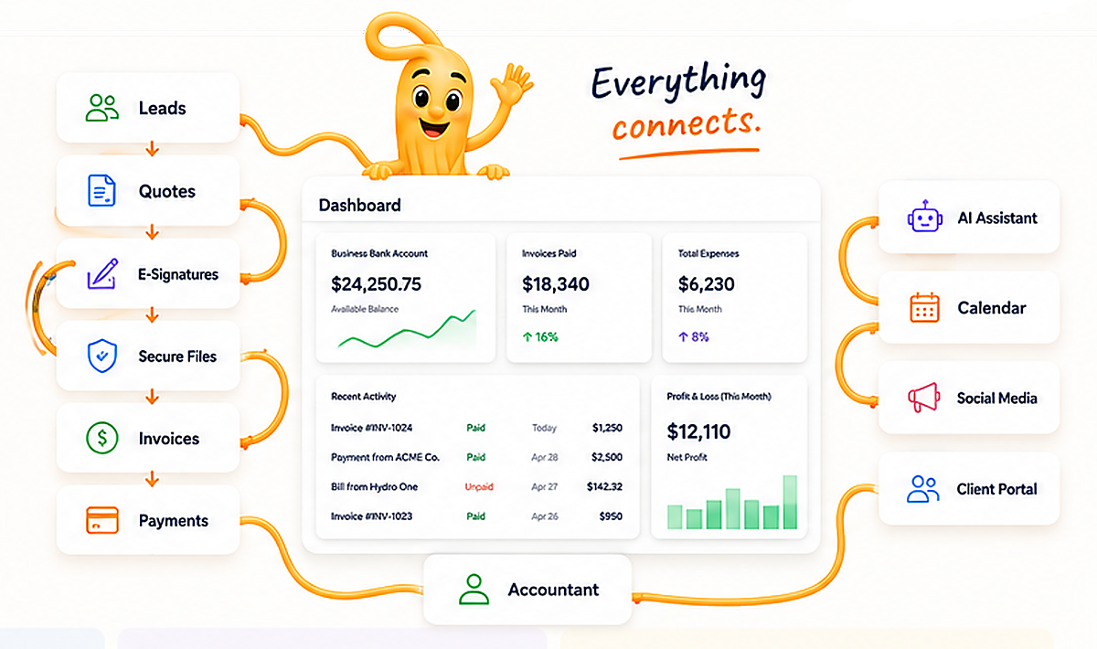 Everything connects in Internoodle — leads, quotes, e-signatures, invoices and accounting in one dashboard